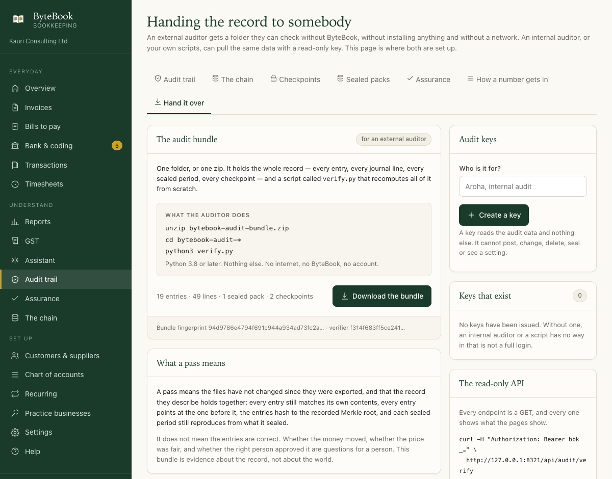 The audit bundle page: what the folder holds, the three commands an auditor runs, and the read-only API
